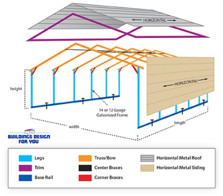 Boxed Eave Style Roof customized to fit your need and desired look